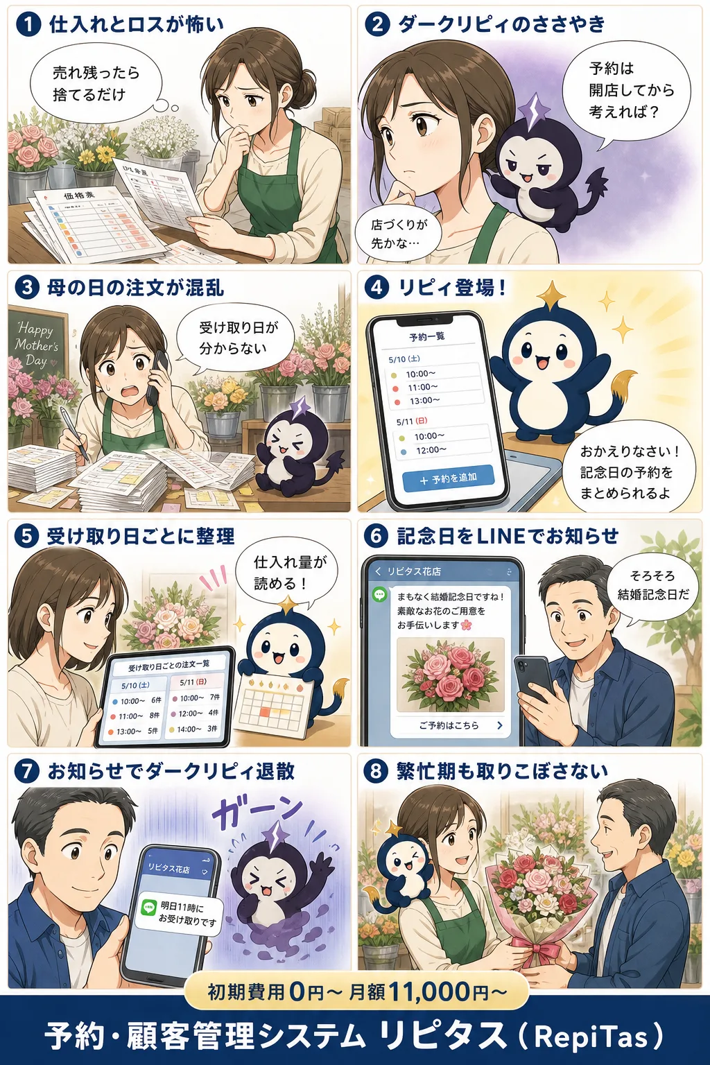 花屋の開業の紹介まんが（8コマ）。1.仕入れとロスが怖い。2.ダークリピィのささやき。3.母の日の注文が混乱。4.リピィ登場！。5.受け取り日ごとに整理。6.記念日をLINEでお知らせ。7.お知らせでダークリピィ退散。8.繁忙期も取りこぼさない。リピタスのマスコット「リピィ」と「ダークリピィ」が登場。