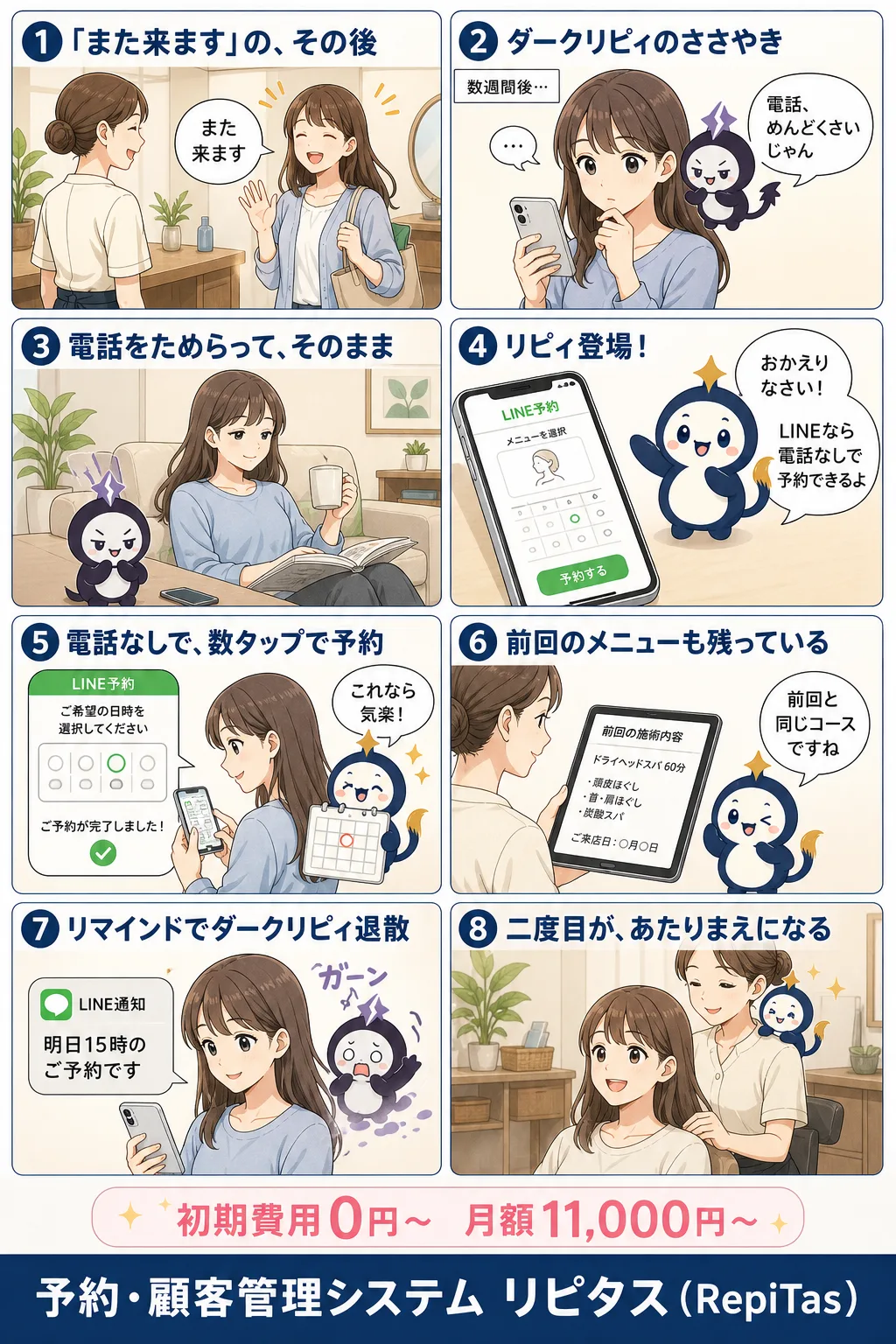 若い世代が二度目に来ない理由の紹介まんが（8コマ）。1.「また来ます」の、その後。2.ダークリピィのささやき。3.電話をためらって、そのまま。4.リピィ登場！。5.電話なしで、数タップで予約。6.前回のメニューも残っている。7.リマインドでダークリピィ退散。8.二度目が、あたりまえになる。リピタスのマスコット「リピィ」と「ダークリピィ」が登場。