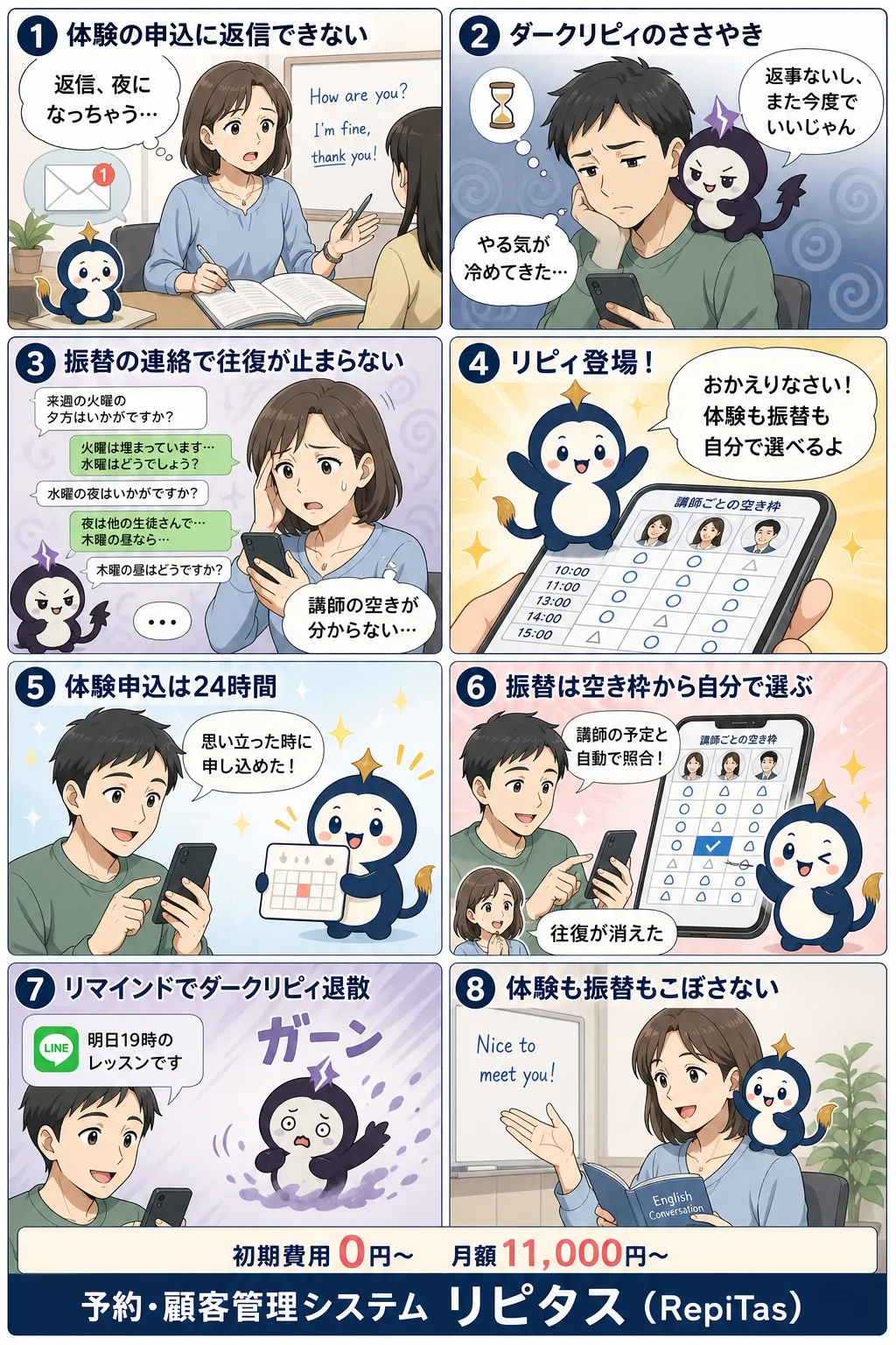 英会話スクールの予約システムの紹介まんが（8コマ）。1.体験の申込に返信できない。2.ダークリピィのささやき。3.振替の連絡で往復が止まらない。4.リピィ登場！。5.体験申込は24時間。6.振替は空き枠から自分で選ぶ。7.リマインドでダークリピィ退散。8.体験も振替もこぼさない。リピタスのマスコット「リピィ」と「ダークリピィ」が登場。