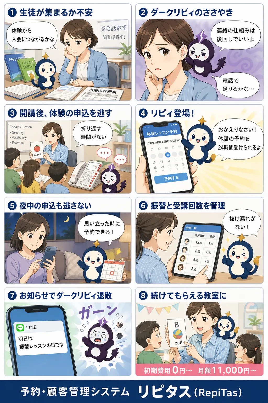 英会話教室の開業の紹介まんが（8コマ）。1.生徒が集まるか不安。2.ダークリピィのささやき。3.開講後、体験の申込を逃す。4.リピィ登場！。5.夜中の申込も逃さない。6.振替と受講回数を管理。7.お知らせでダークリピィ退散。8.続けてもらえる教室に。リピタスのマスコット「リピィ」と「ダークリピィ」が登場。