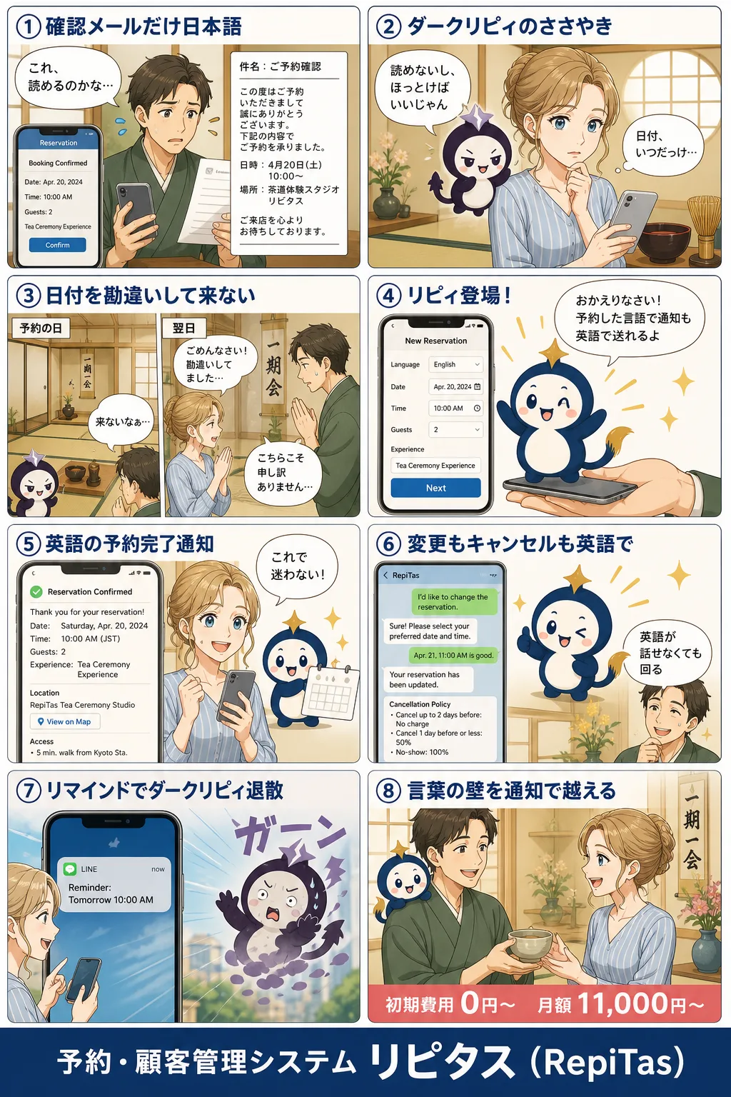 通知文まで英語で送る多言語予約の紹介まんが（8コマ）。1.確認メールだけ日本語。2.ダークリピィのささやき。3.日付を勘違いして来ない。4.リピィ登場！。5.英語の予約完了通知。6.変更もキャンセルも英語で。7.リマインドでダークリピィ退散。8.言葉の壁を通知で越える。リピタスのマスコット「リピィ」と「ダークリピィ」が登場。