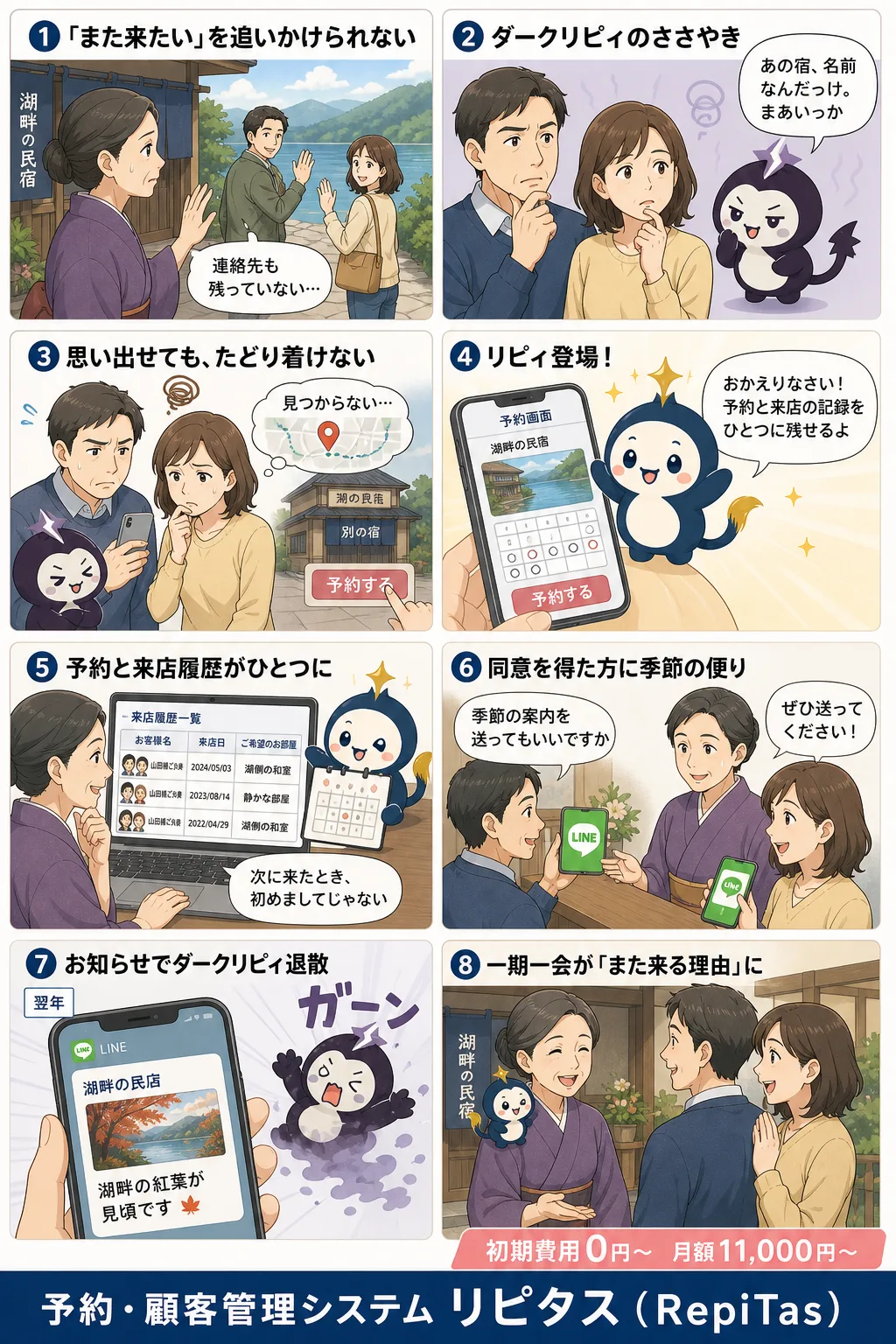 「また来たい」を次の予約に変える来店履歴の紹介まんが（8コマ）。1.「また来たい」を追いかけられない。2.ダークリピィのささやき。3.思い出せても、たどり着けない。4.リピィ登場！。5.予約と来店履歴がひとつに。6.同意を得た方に季節の便り。7.お知らせでダークリピィ退散。8.一期一会が「また来る理由」に。リピタスのマスコット「リピィ」と「ダークリピィ」が登場。