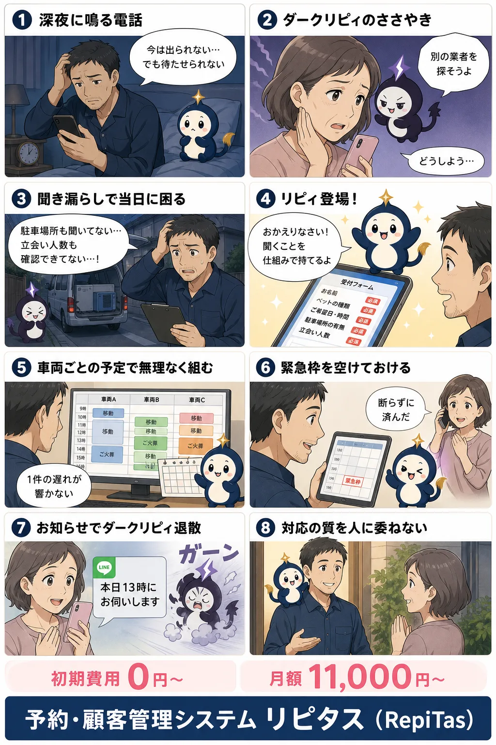 訪問ペット火葬の受付システムの紹介まんが（8コマ）。1.深夜に鳴る電話。2.ダークリピィのささやき。3.聞き漏らしで当日に困る。4.リピィ登場！。5.車両ごとの予定で無理なく組む。6.緊急枠を空けておける。7.お知らせでダークリピィ退散。8.対応の質を人に委ねない。リピタスのマスコット「リピィ」と「ダークリピィ」が登場。