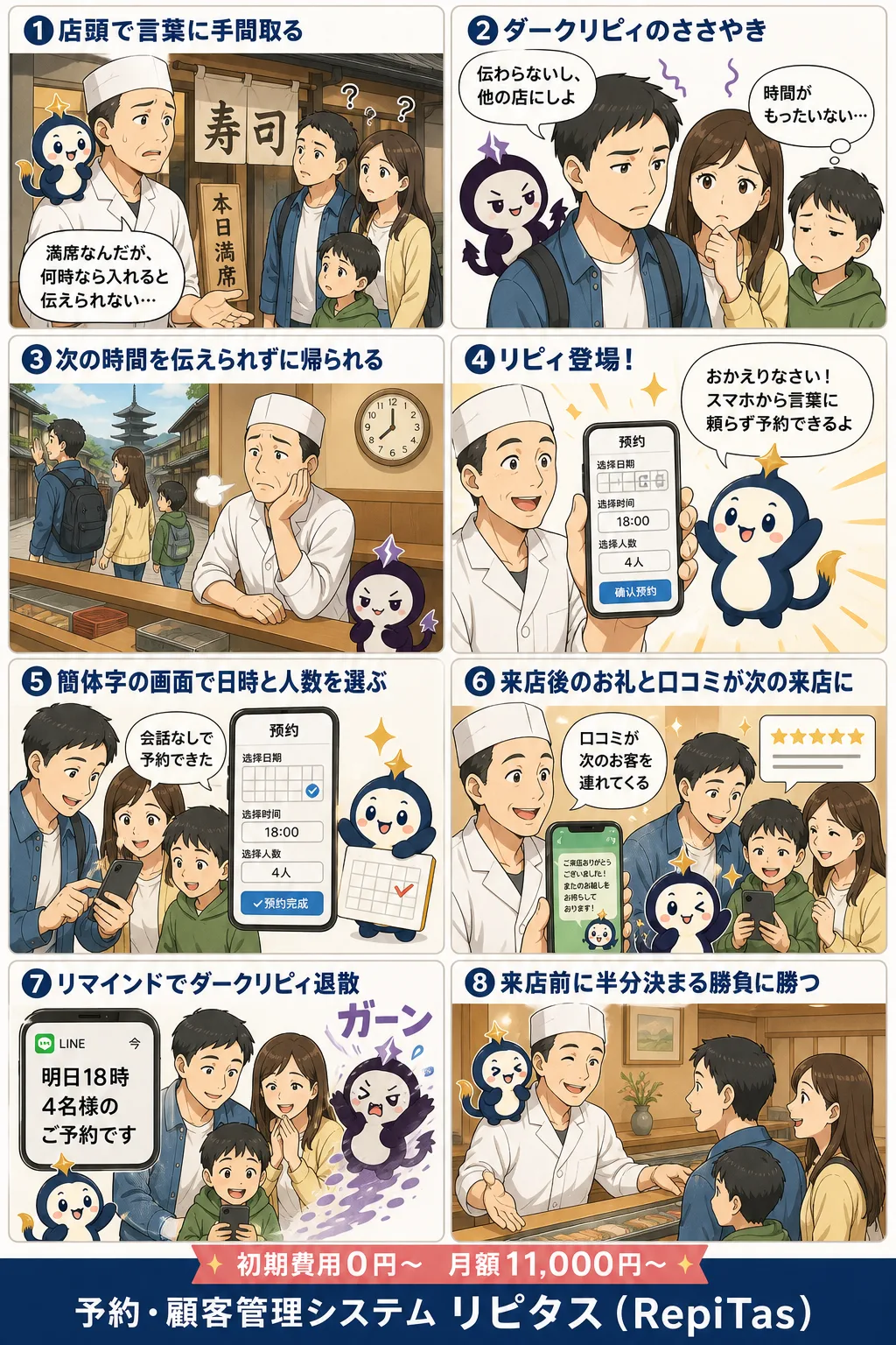 訪日中国人観光客に選ばれる店の受け入れ準備の紹介まんが（8コマ）。1.店頭で言葉に手間取る。2.ダークリピィのささやき。3.次の時間を伝えられずに帰られる。4.リピィ登場！。5.簡体字の画面で日時と人数を選ぶ。6.来店後のお礼と口コミが次の来店に。7.リマインドでダークリピィ退散。8.来店前に半分決まる勝負に勝つ。リピタスのマスコット「リピィ」と「ダークリピィ」が登場。