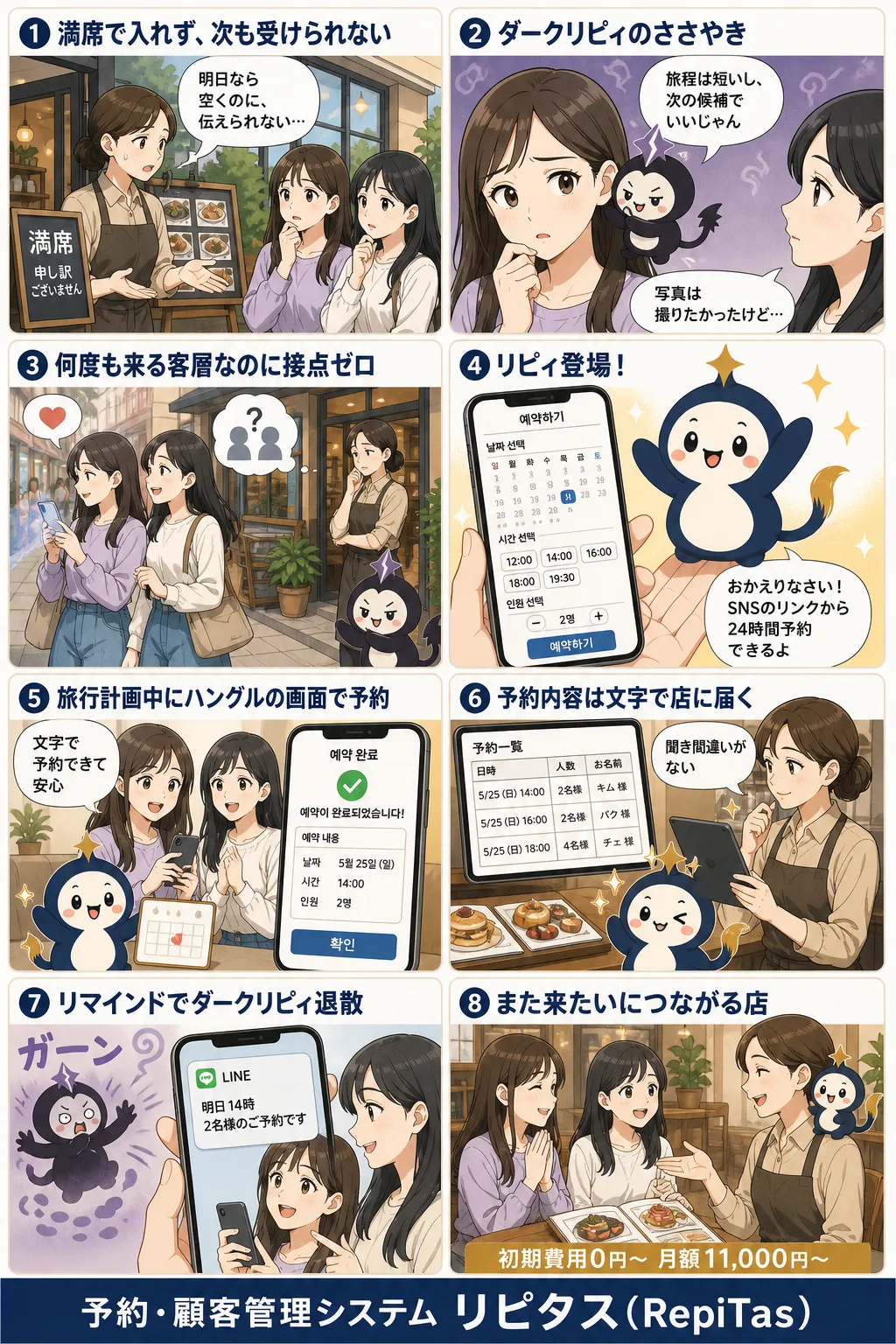 増える訪日韓国人観光客を来店につなげる準備の紹介まんが（8コマ）。1.満席で入れず、次も受けられない。2.ダークリピィのささやき。3.何度も来る客層なのに接点ゼロ。4.リピィ登場！。5.旅行計画中にハングルの画面で予約。6.予約内容は文字で店に届く。7.リマインドでダークリピィ退散。8.また来たいにつながる店。リピタスのマスコット「リピィ」と「ダークリピィ」が登場。