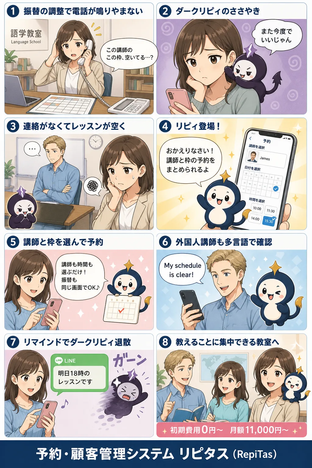 語学教室の予約管理の紹介まんが（8コマ）。1.振替の調整で電話が鳴りやまない。2.ダークリピィのささやき。3.連絡がなくてレッスンが空く。4.リピィ登場！。5.講師と枠を選んで予約。6.外国人講師も多言語で確認。7.リマインドでダークリピィ退散。8.教えることに集中できる教室へ。リピタスのマスコット「リピィ」と「ダークリピィ」が登場。