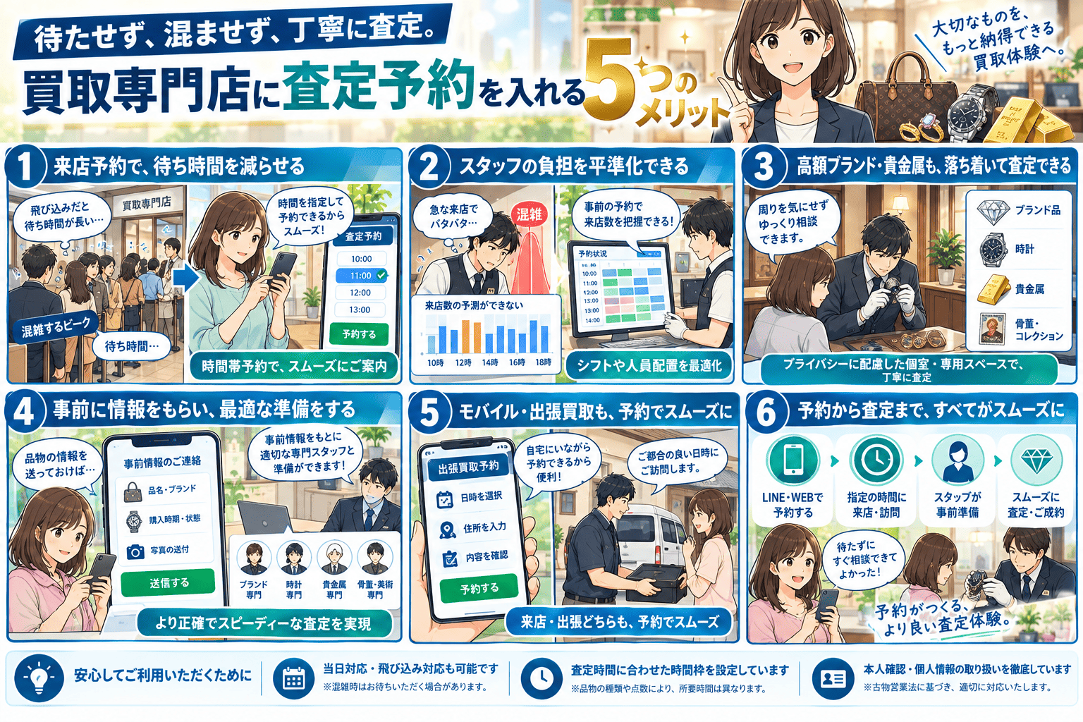 飛び込み来店で待ち時間が長くなっていた買取専門店が、時間帯を指定できる来店予約で行列を解き、来店数を把握してシフトや人員配置を平準化し、ブランド品・時計・貴金属・骨董などの高額品もプライバシーに配慮した個室で落ち着いて査定、品名やブランド・購入時期・写真を事前に受け取って専門スタッフが準備し、出張買取も日時と住所の指定で予約できる——LINE・WEBで予約から査定・ご成約までがスムーズになる流れと、当日や飛び込み対応も可能なこと・本人確認や古物営業法に基づく個人情報の取り扱いを描いた、買取専門店向け予約システムの紹介まんが