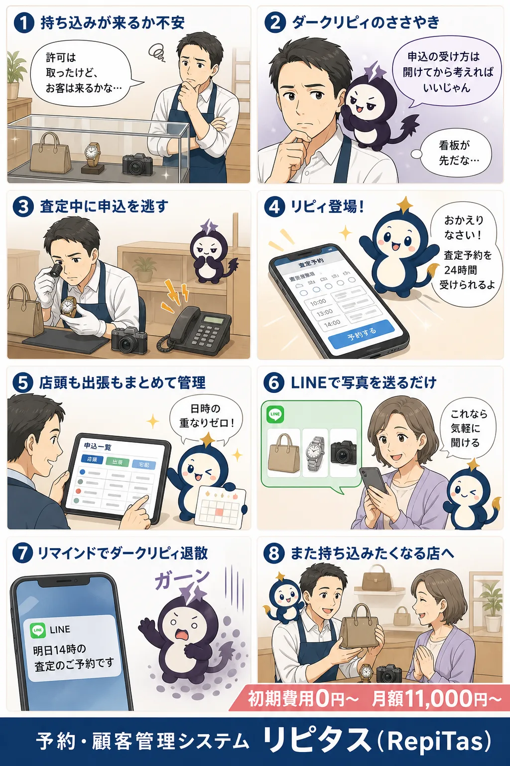 買取専門店開業と査定予約の準備の紹介まんが（8コマ）。1.持ち込みが来るか不安。2.ダークリピィのささやき。3.査定中に申込を逃す。4.リピィ登場！。5.店頭も出張もまとめて管理。6.LINEで写真を送るだけ。7.リマインドでダークリピィ退散。8.また持ち込みたくなる店へ。リピタスのマスコット「リピィ」と「ダークリピィ」が登場。