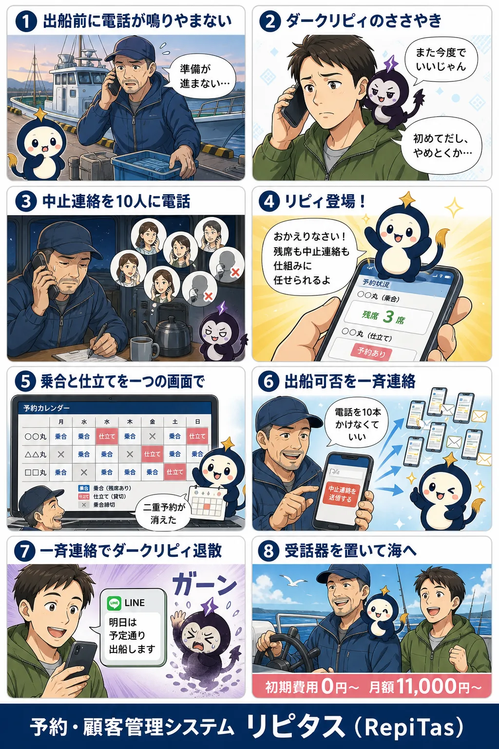遊漁船・チャーターの予約システムの紹介まんが（8コマ）。1.出船前に電話が鳴りやまない。2.ダークリピィのささやき。3.中止連絡を10人に電話。4.リピィ登場！。5.乗合と仕立てを一つの画面で。6.出船可否を一斉連絡。7.一斉連絡でダークリピィ退散。8.受話器を置いて海へ。リピタスのマスコット「リピィ」と「ダークリピィ」が登場。