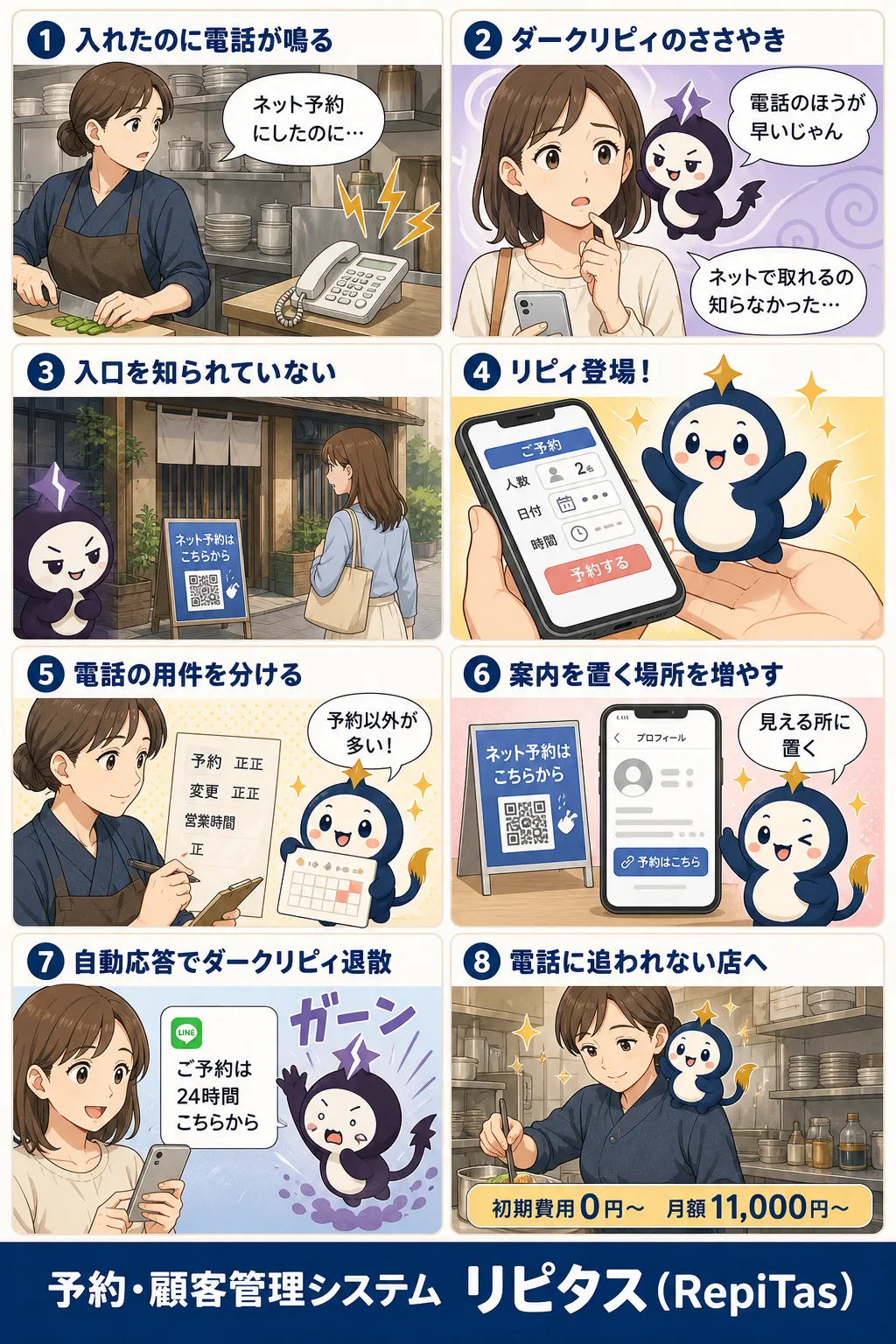 予約システムを入れても電話が減らない理由の紹介まんが（8コマ）。1.入れたのに電話が鳴る。2.ダークリピィのささやき。3.入口を知られていない。4.リピィ登場！。5.電話の用件を分ける。6.案内を置く場所を増やす。7.自動応答でダークリピィ退散。8.電話に追われない店へ。リピタスのマスコット「リピィ」と「ダークリピィ」が登場。