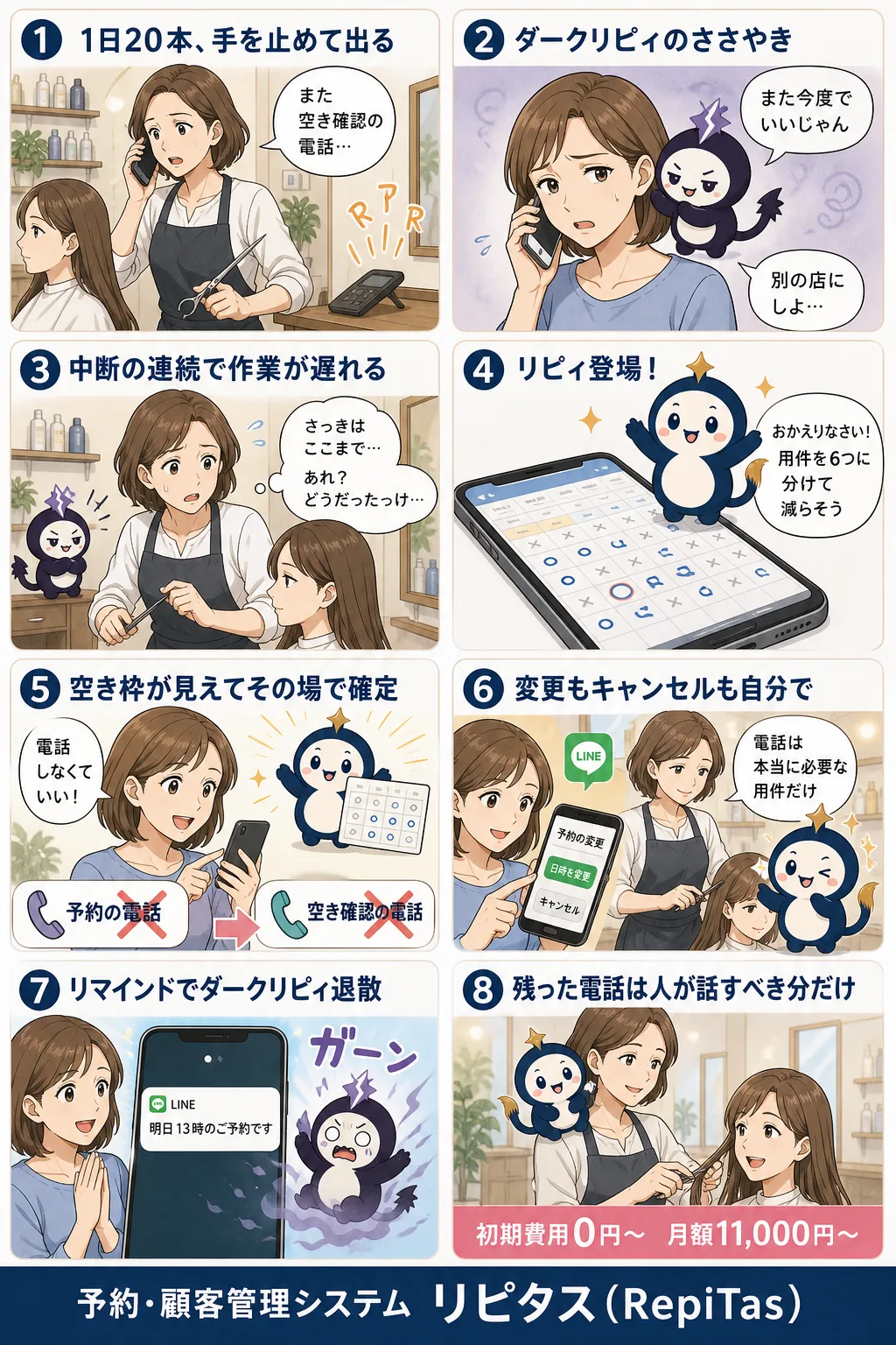 電話が鳴り止まない店がやることの紹介まんが（8コマ）。1.1日20本、手を止めて出る。2.ダークリピィのささやき。3.中断の連続で作業が遅れる。4.リピィ登場！。5.空き枠が見えてその場で確定。6.変更もキャンセルも自分で。7.リマインドでダークリピィ退散。8.残った電話は人が話すべき分だけ。リピタスのマスコット「リピィ」と「ダークリピィ」が登場。