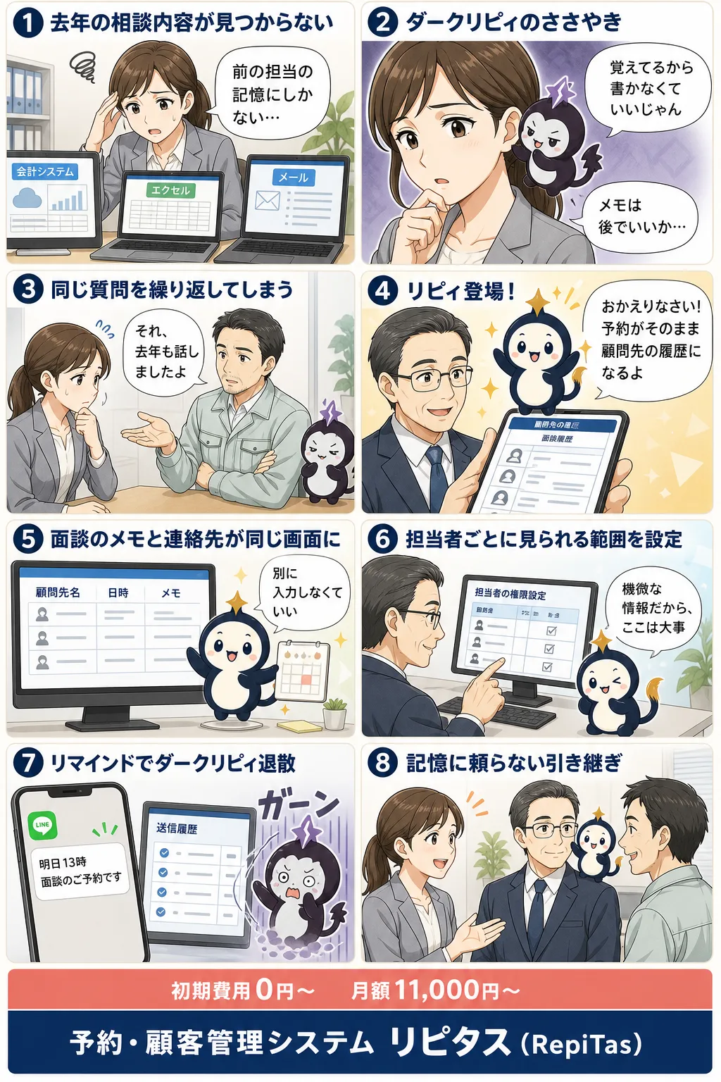 散らばった顧問先の情報を予約から束ねるの紹介まんが（8コマ）。1.去年の相談内容が見つからない。2.ダークリピィのささやき。3.同じ質問を繰り返してしまう。4.リピィ登場！。5.面談のメモと連絡先が同じ画面に。6.担当者ごとに見られる範囲を設定。7.リマインドでダークリピィ退散。8.記憶に頼らない引き継ぎ。リピタスのマスコット「リピィ」と「ダークリピィ」が登場。