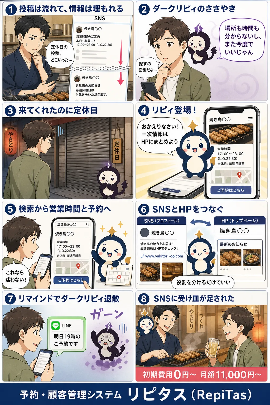 飲食店の集客はSNSだけで大丈夫？の紹介まんが（8コマ）。1.投稿は流れて、情報は埋もれる。2.ダークリピィのささやき。3.来てくれたのに定休日。4.リピィ登場！。5.検索から営業時間と予約へ。6.SNSとHPをつなぐ。7.リマインドでダークリピィ退散。8.SNSに受け皿が足された。リピタスのマスコット「リピィ」と「ダークリピィ」が登場。