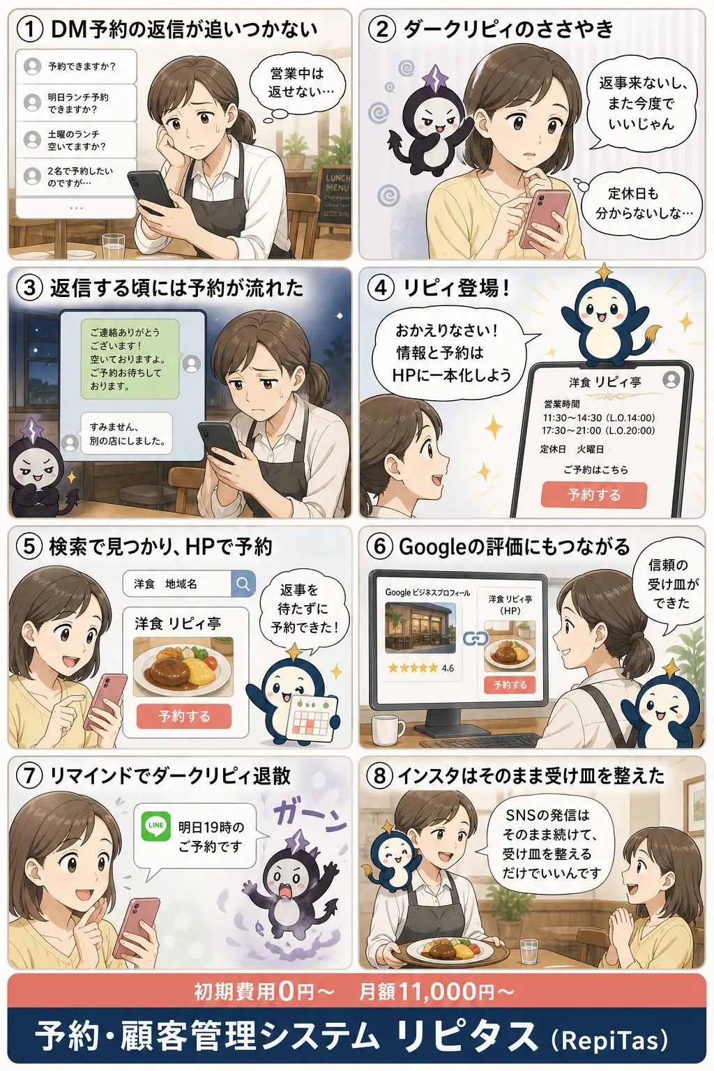 飲食店にホームページは必要？の紹介まんが（8コマ）。1.DM予約の返信が追いつかない。2.ダークリピィのささやき。3.返信する頃には予約が流れた。4.リピィ登場！。5.検索で見つかり、HPで予約。6.Googleの評価にもつながる。7.リマインドでダークリピィ退散。8.インスタはそのまま受け皿を整えた。リピタスのマスコット「リピィ」と「ダークリピィ」が登場。