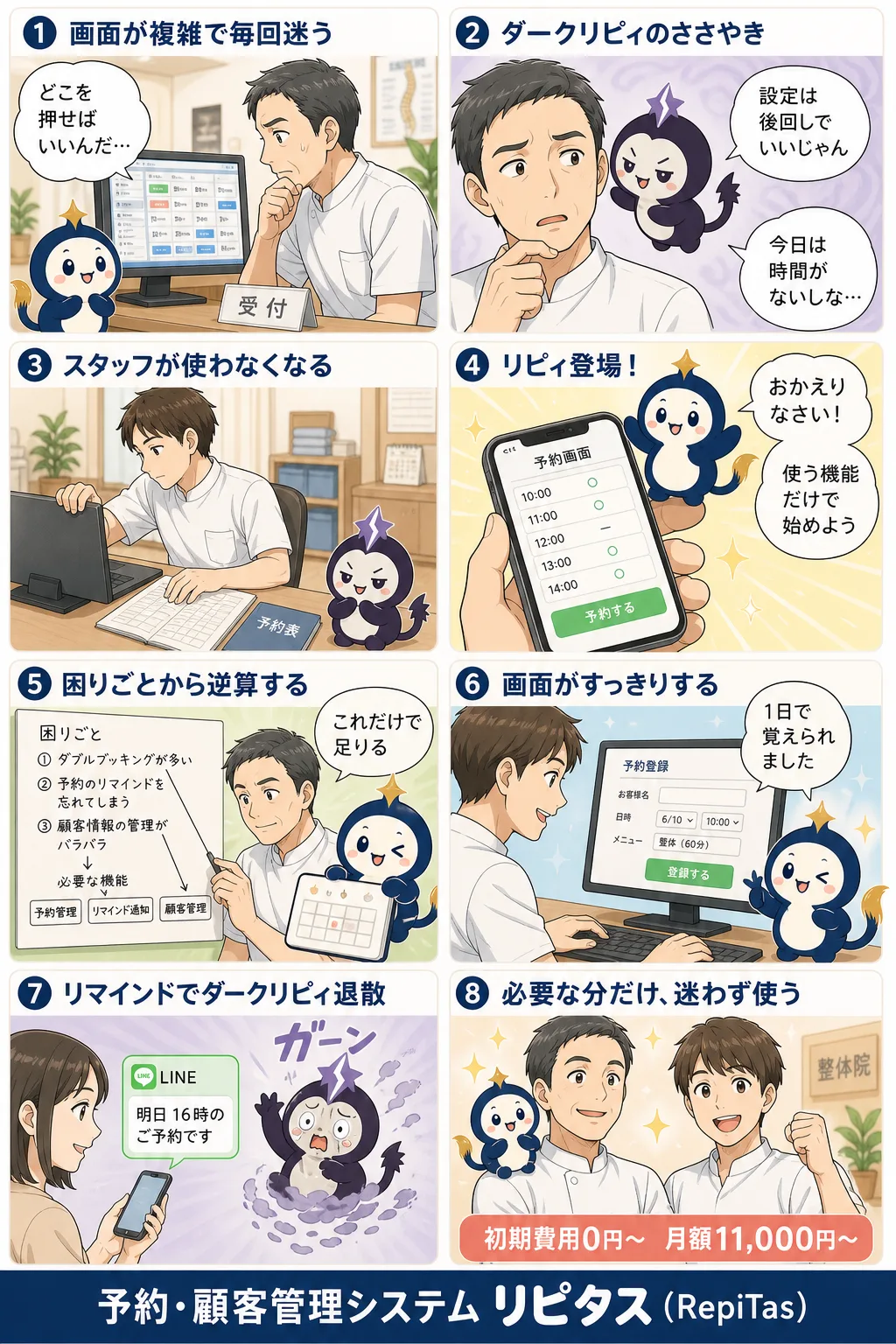 高機能な予約システムが裏目に出るときの紹介まんが（8コマ）。1.画面が複雑で毎回迷う。2.ダークリピィのささやき。3.スタッフが使わなくなる。4.リピィ登場！。5.困りごとから逆算する。6.画面がすっきりする。7.リマインドでダークリピィ退散。8.必要な分だけ、迷わず使う。リピタスのマスコット「リピィ」と「ダークリピィ」が登場。